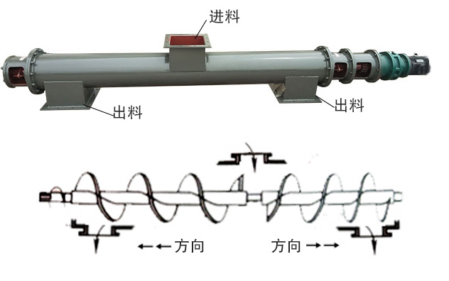 中間進(jìn)料、兩端出料