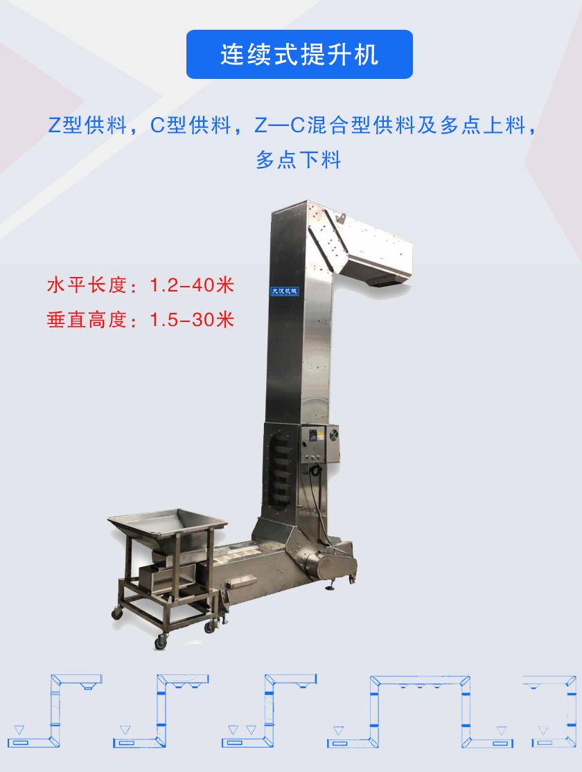 Z型供料,C型供料,Z—C混合型供料及多點(diǎn)上料，多點(diǎn)下料