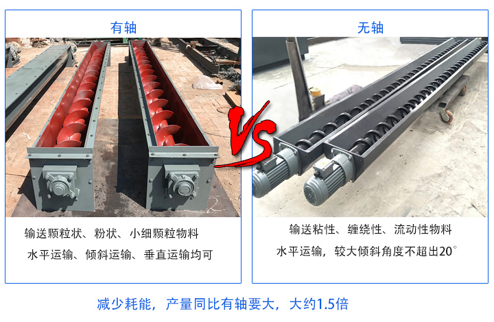 無軸產(chǎn)量同比有軸要大；有軸螺旋輸送機(jī)主要輸送顆粒狀、粉狀、小細(xì)顆粒物料，無軸螺旋輸送機(jī)適合輸送粘性、纏繞性、流動性物料；有軸絞龍螺旋輸送機(jī)：水平運(yùn)輸、傾斜運(yùn)輸、垂直運(yùn)輸均可，無軸絞龍螺旋輸送機(jī)：水平運(yùn)輸