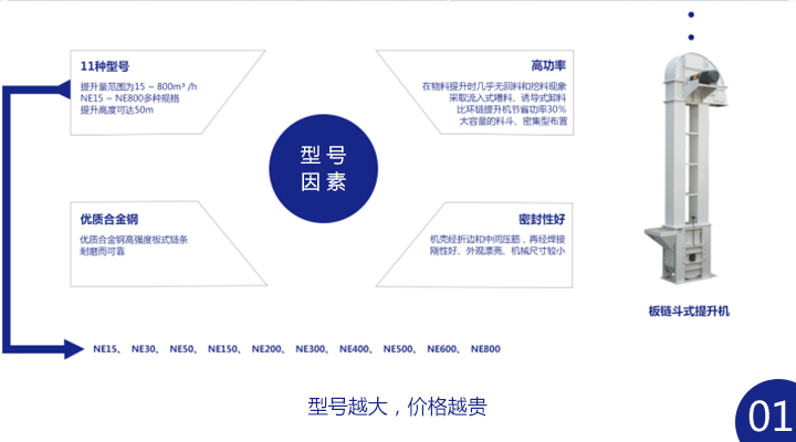 板鏈斗式提升機(jī)多少錢(qián)一臺(tái)？ 